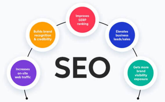 Noida, Business, Grow Your Business With The Best SEO Company In India