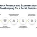 Bookkeeping For Retail Business: Track Revenue & Expenses