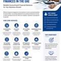 Professional Accounting & Financial Services For UAE Businesses