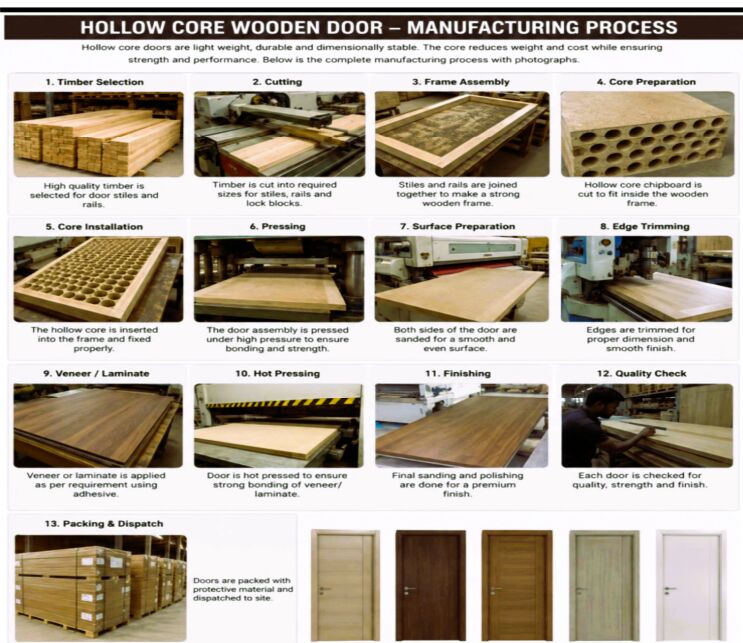 Jeddah, Event Planning, Best Interior Fit-Out Company In Jeddah | Wooden Doors & Joinery Experts