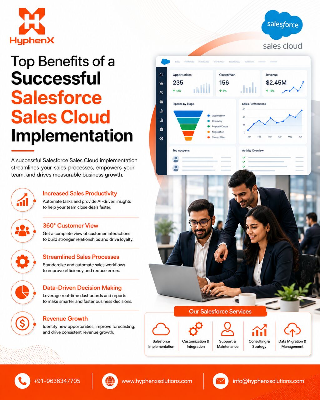New York, Software Development, Top Benefits Of A Successful Salesforce Sales Cloud Implementation