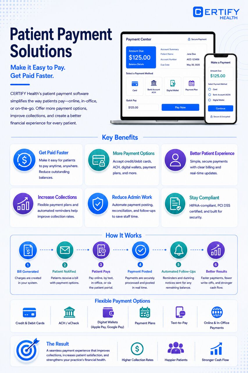 Washington DC, Health, Online Patient Payment Solutions | CERTIFY Health