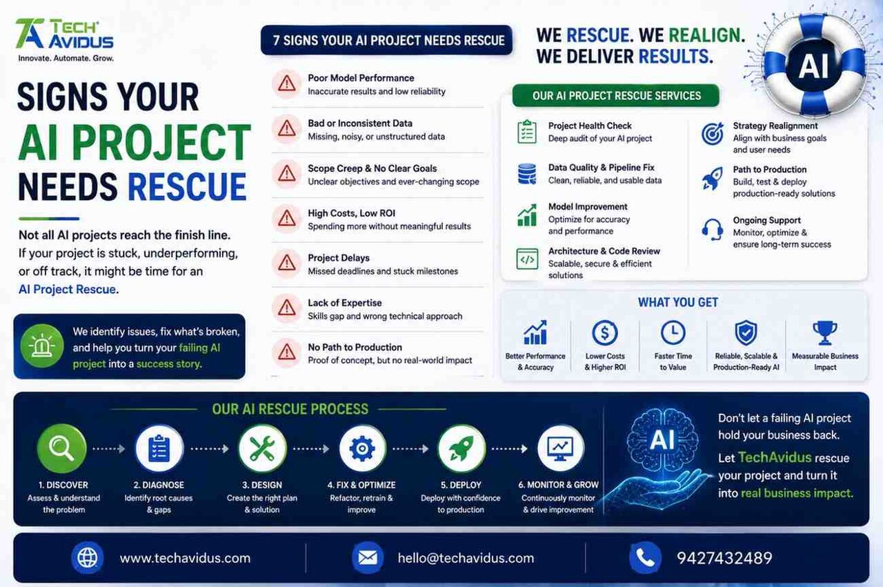 Mumbai, Business, Signs Your AI Project Needs Rescue - AI Rescue Services