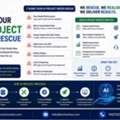 Signs Your AI Project Needs Rescue - AI Rescue Services