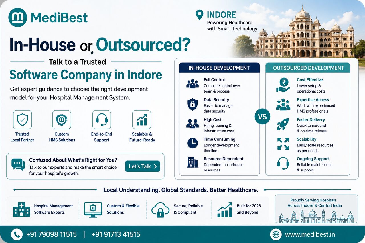 Indore, Web Design & Development, In-House Or Outsourced? Talk To A Trusted Software Company In Indore