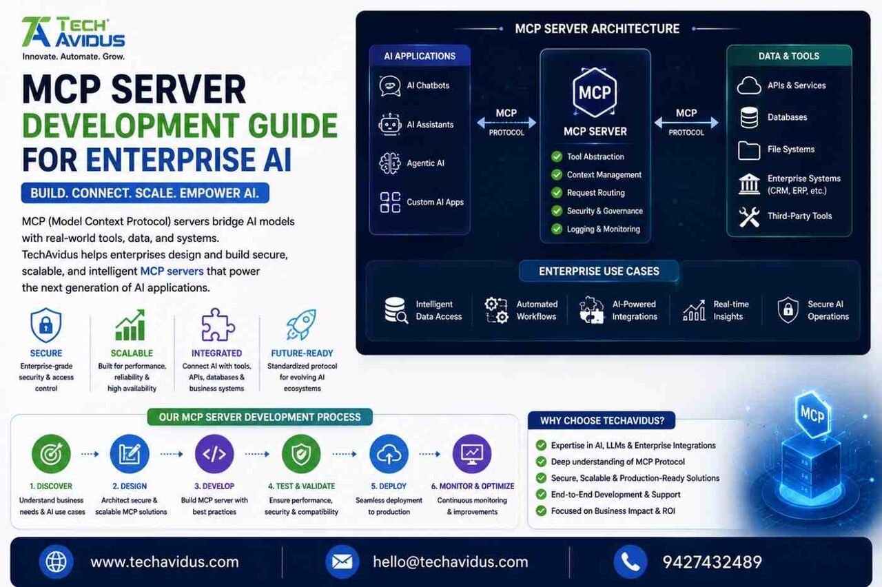 Mumbai, Business, MCP Server Development For Enterprise AI - TechAvidus