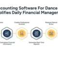 Accounting Software For Dance Studios Made Simple