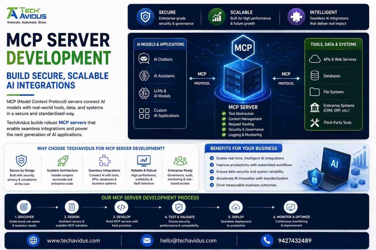 Mumbai, Business, MCP Server Development For Secure AI Integrations - TechAvidus