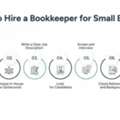 Hiring A Bookkeeper For Small Business