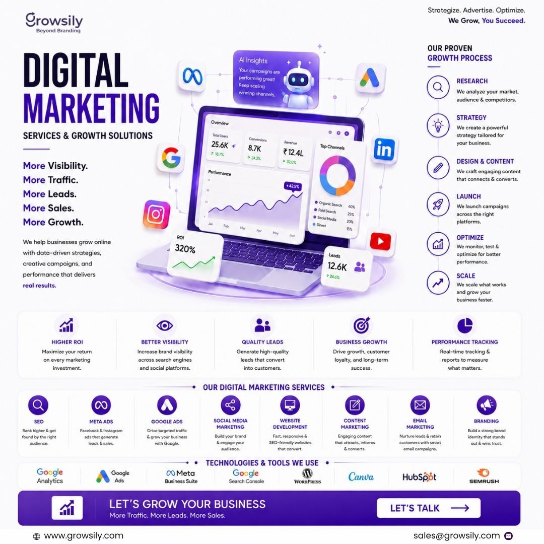 Quebec City, Marketing, Best Digital Marketing Agency For SEO, PPC & Social Media Marketing
