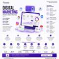 Best Digital Marketing Agency For SEO, PPC & Social Media Marketing