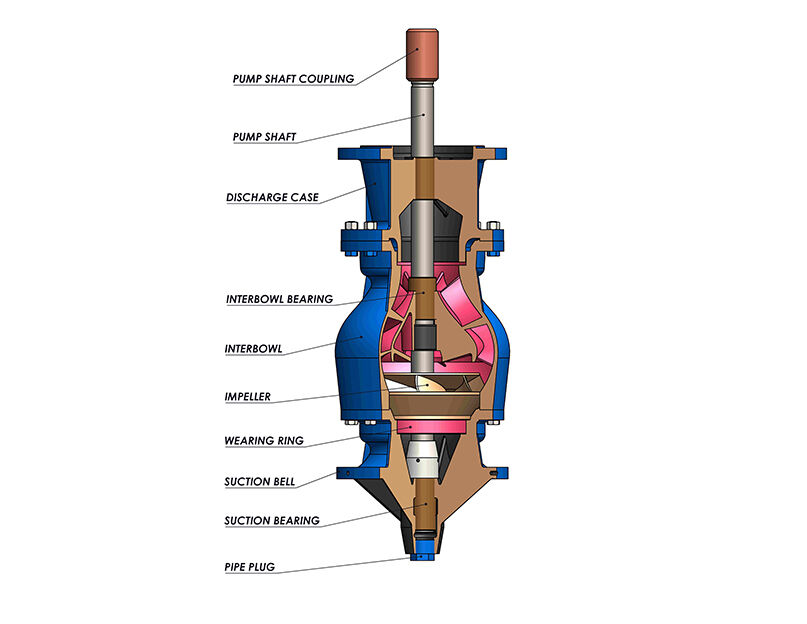 New Delhi, Industrial Machinery, INR 38000,  Vertical Turbine Pumps India: Manufacturers & Uses