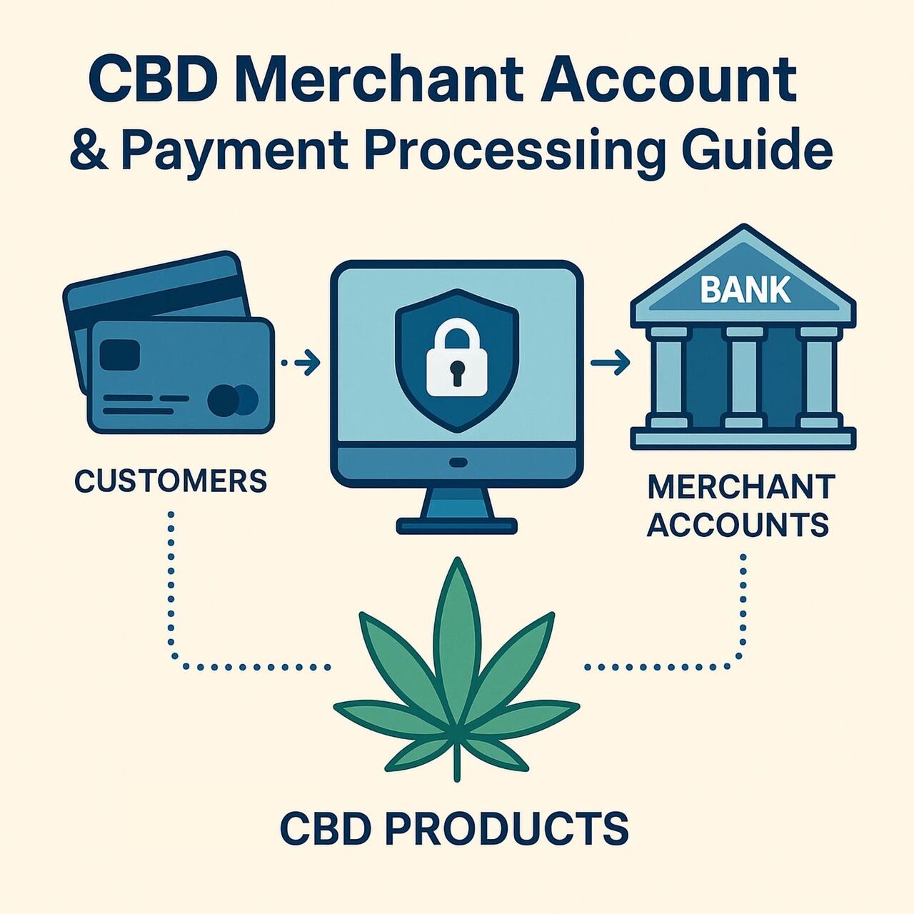 New York, Business, CBD Merchant Account | Trusted High-Risk CBD Payment Solutions &ndash; QuadraPay