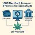 CBD Merchant Account | Trusted High-Risk CBD Payment Solutions &ndash; QuadraPay