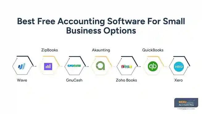 New York, Accounting, Small Business Accounting Software: Best Free Options