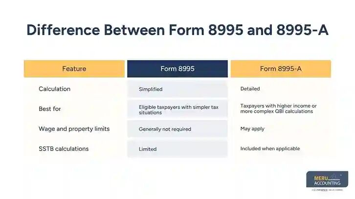New York, Accounting, Form 8995: A Complete Guide To The QBI Deduction