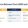 Form 8995: A Complete Guide To The QBI Deduction