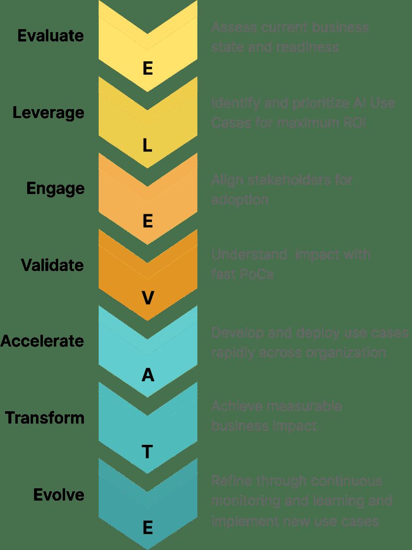Indore, Business, Enterprise AI Agent Integration & Automation Solutions | 47Billion