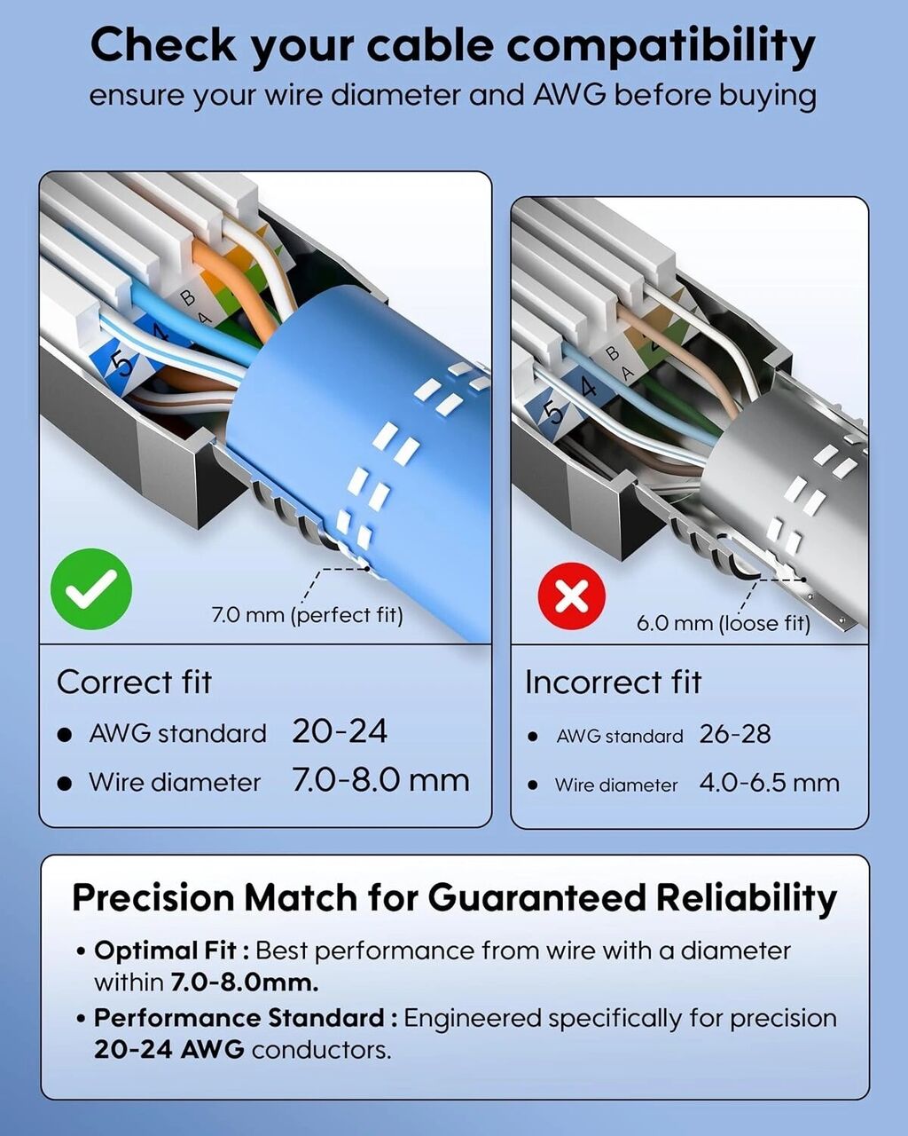 New Delhi, Computers, INR 499,  FEDUS PING Cat6A Toolless RJ45 Connector | Fully Shielded Metal Field Plug | 10Gbps 500MHz