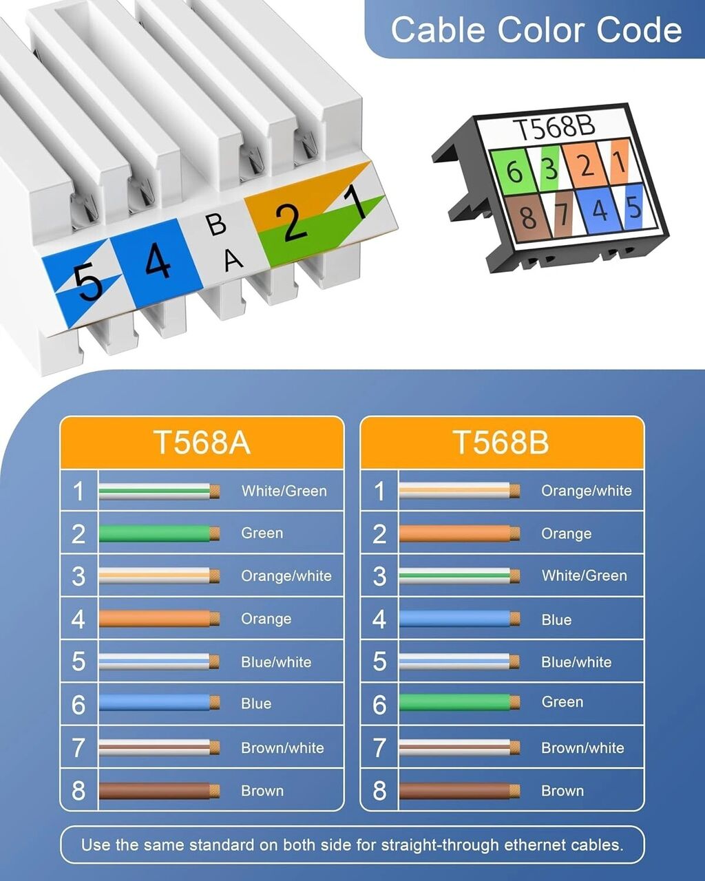 New Delhi, Computers, INR 499,  FEDUS PING Cat6A Toolless RJ45 Connector | Fully Shielded Metal Field Plug | 10Gbps 500MHz