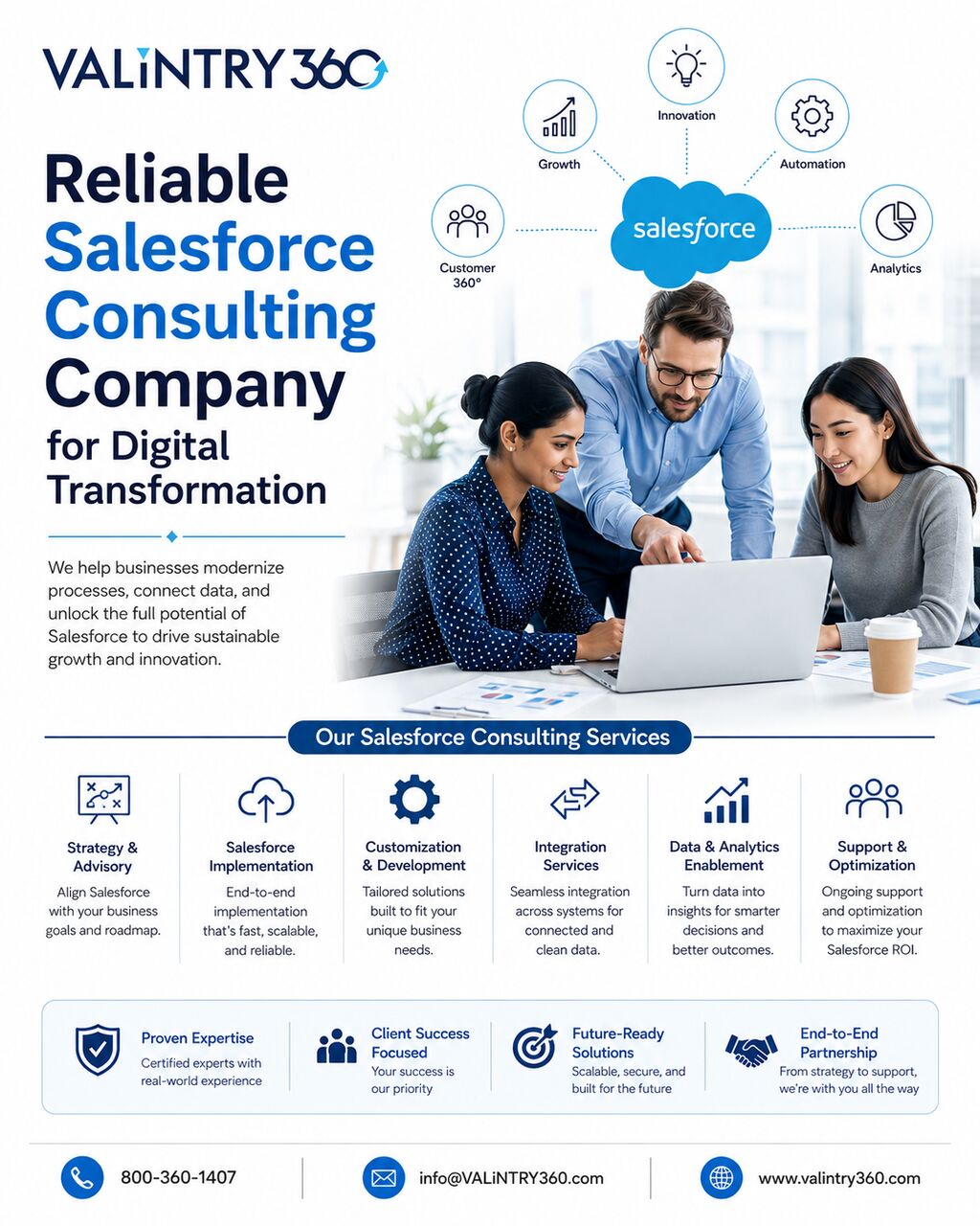 New York, Software Development, Reliable Salesforce Consulting Company For Digital Transformation