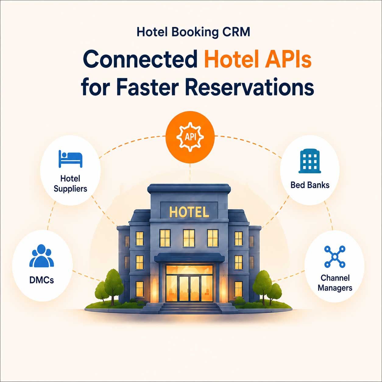 Mumbai, Business, Hotel CRM Software For Smarter Booking Control