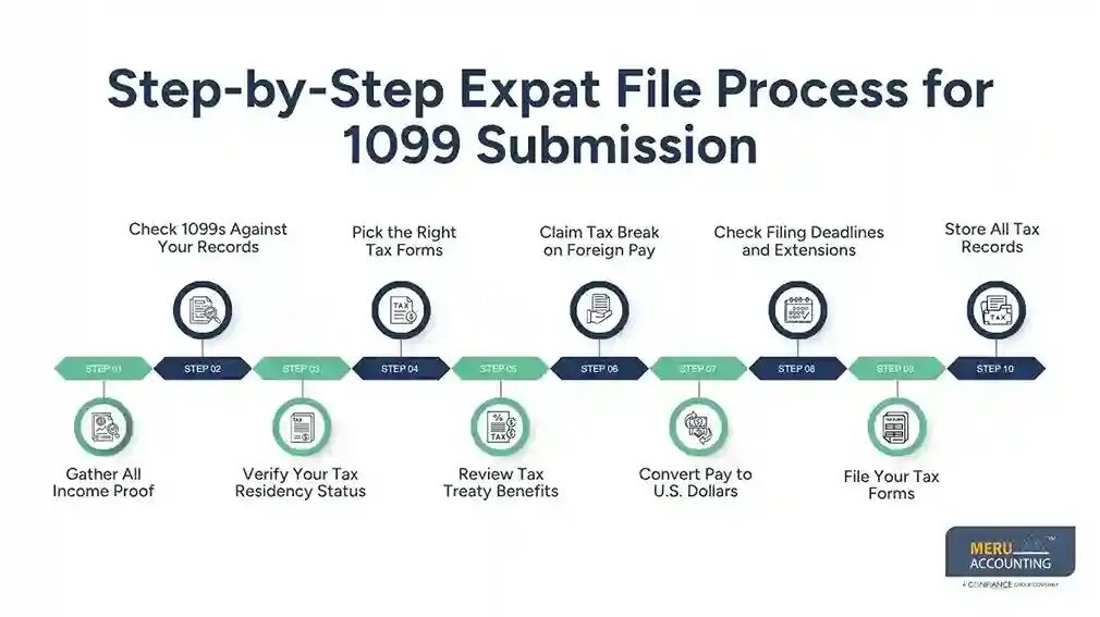 New York, Accounting, 1099 Filing Tips For Accurate IRS Tax Reporting