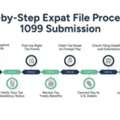 1099 Filing Tips For Accurate IRS Tax Reporting