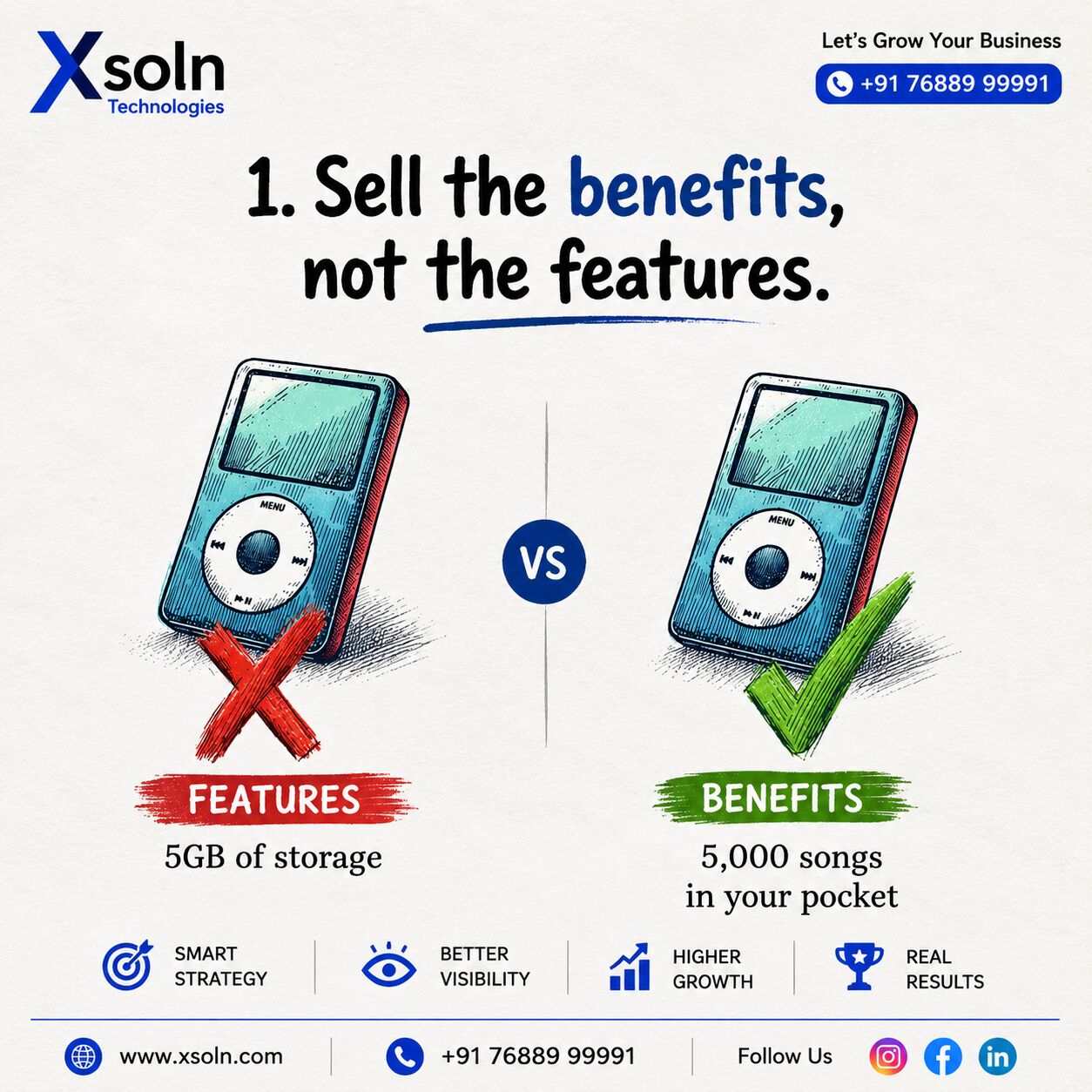 Mumbai, Real Estate, Turn Small Customer Actions Into Bigger Business Growth With Xsoln Technologies
