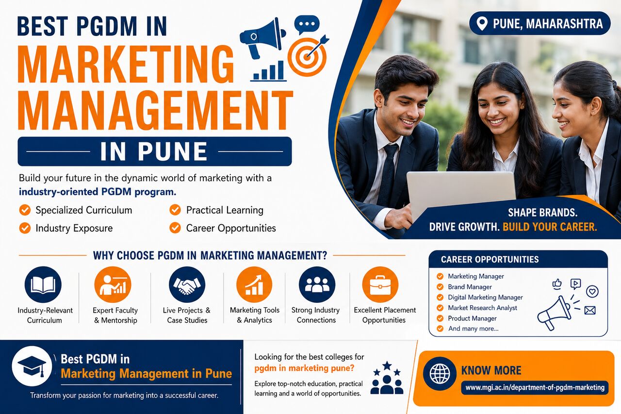 Pune, Education, Find Best Colleges For PGDM In Marketing Pune |MGI