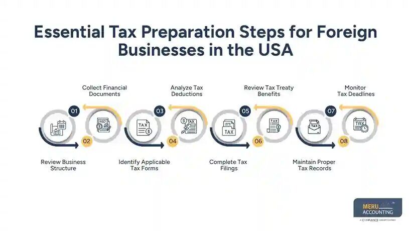 New York, Financial, Expert Tax Preparation And Planning For International Businesses