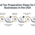 Expert Tax Preparation And Planning For International Businesses