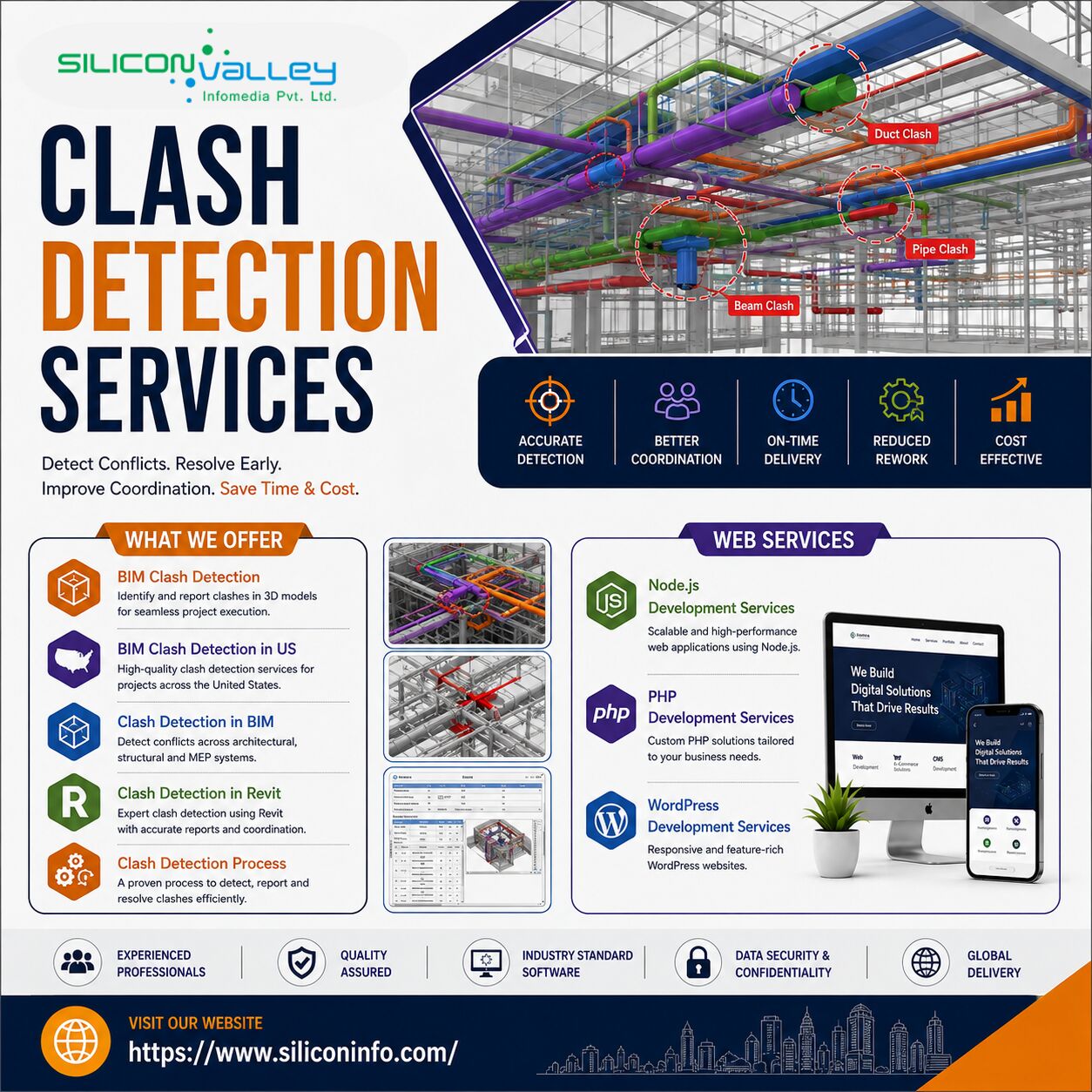 New York, Construction, Reducing Design Conflicts With Reliable Clash Detection Services In Florida
