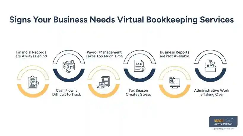 New York, Accounting, Virtual Bookkeeping Services For Your Business