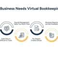Virtual Bookkeeping Services For Your Business