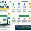 Indexation Rates For Business Directory Submission