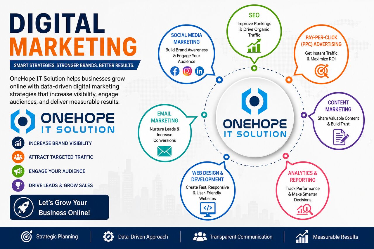 Indore, Marketing, OneHope IT Solution For Digital Marketing In Indore