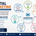 OneHope IT Solution For Digital Marketing In Indore