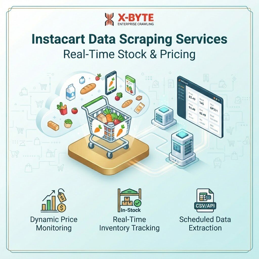 Tbilisi, Software Development, Instacart Data Scraping Services | Real-Time Stock And Pricing