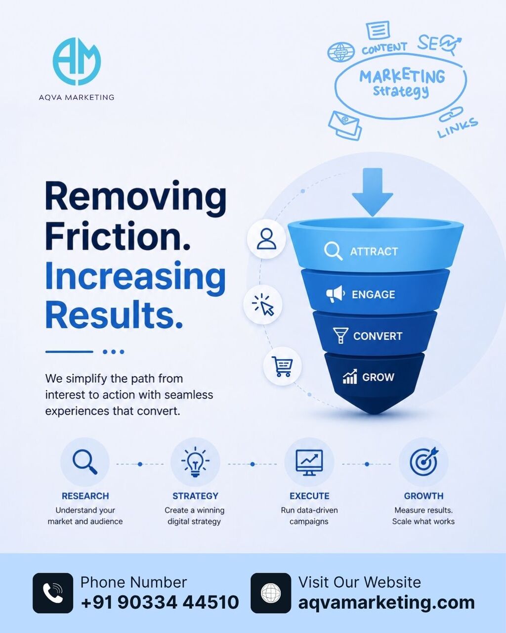 Mumbai, Marketing, Improve Your Digital Marketing With Journey Audits