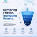 Improve Your Digital Marketing With Journey Audits