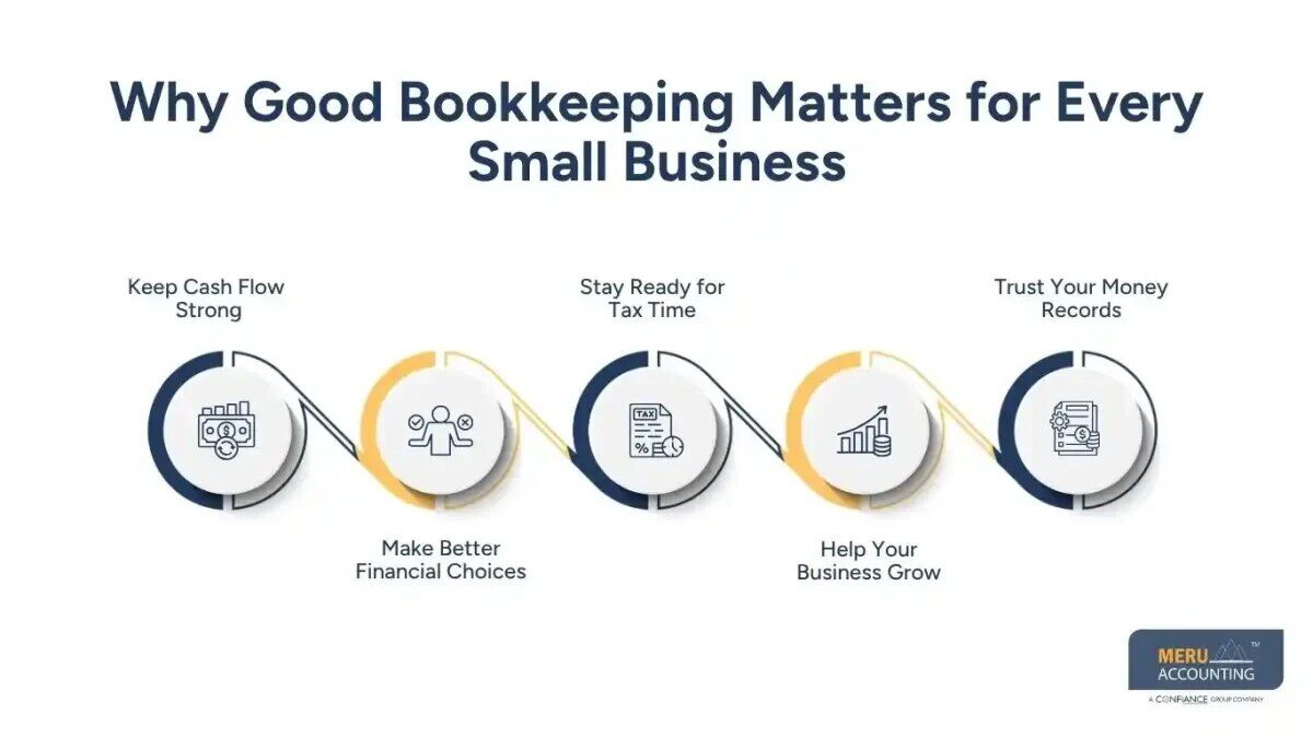 New York, Financial, Bookkeeping Tips For Small Businesses Using Outsourced Services