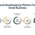 Bookkeeping Tips For Small Businesses Using Outsourced Services