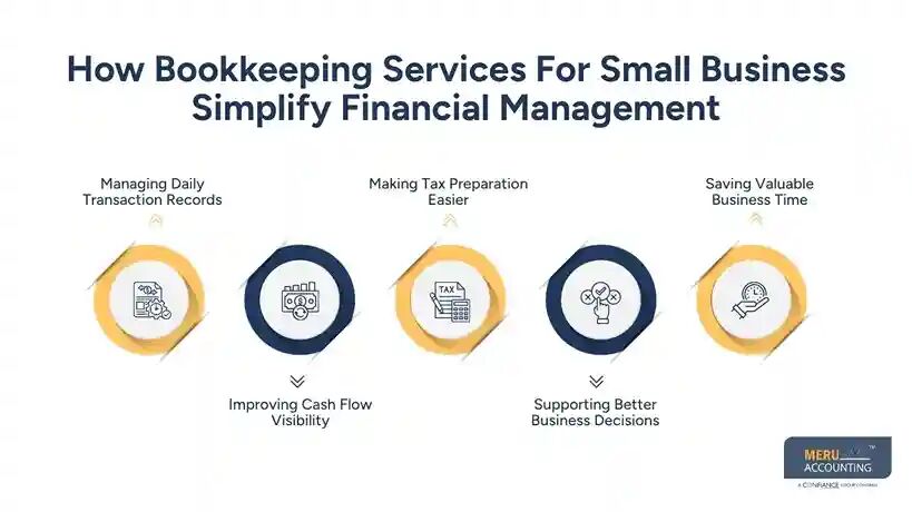 New York, Accounting, Bookkeeping Services For Small Business That Keep Finances Organized