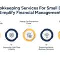 Bookkeeping Services For Small Business That Keep Finances Organized