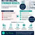 Unison Practice Management | Dental Admin Outsourcing & RCM