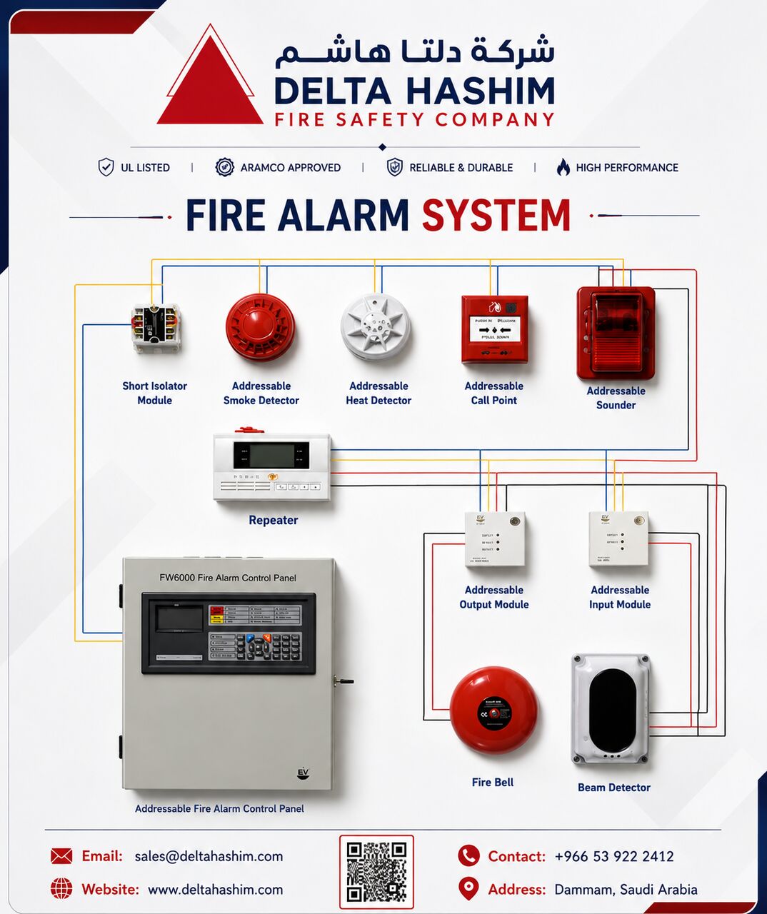 Dammam, Security, Cctv Surveillance Camera Installation & Maintenance | AMC | Fire Alarm | Jubail | Dammam