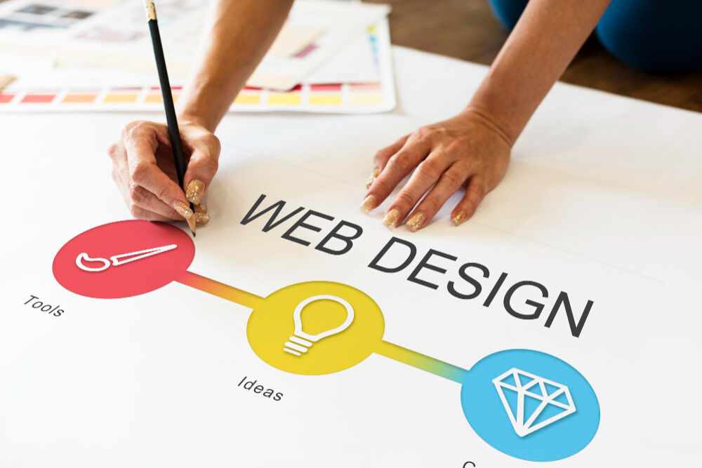 New York, Web Design & Development, Custom Website Designing Service For Unique Business Needs