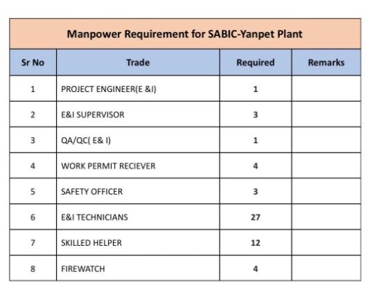 Jubail, Businesses For Sale, Men Power Requirement Very Urgent