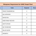 Men Power Requirement Very Urgent